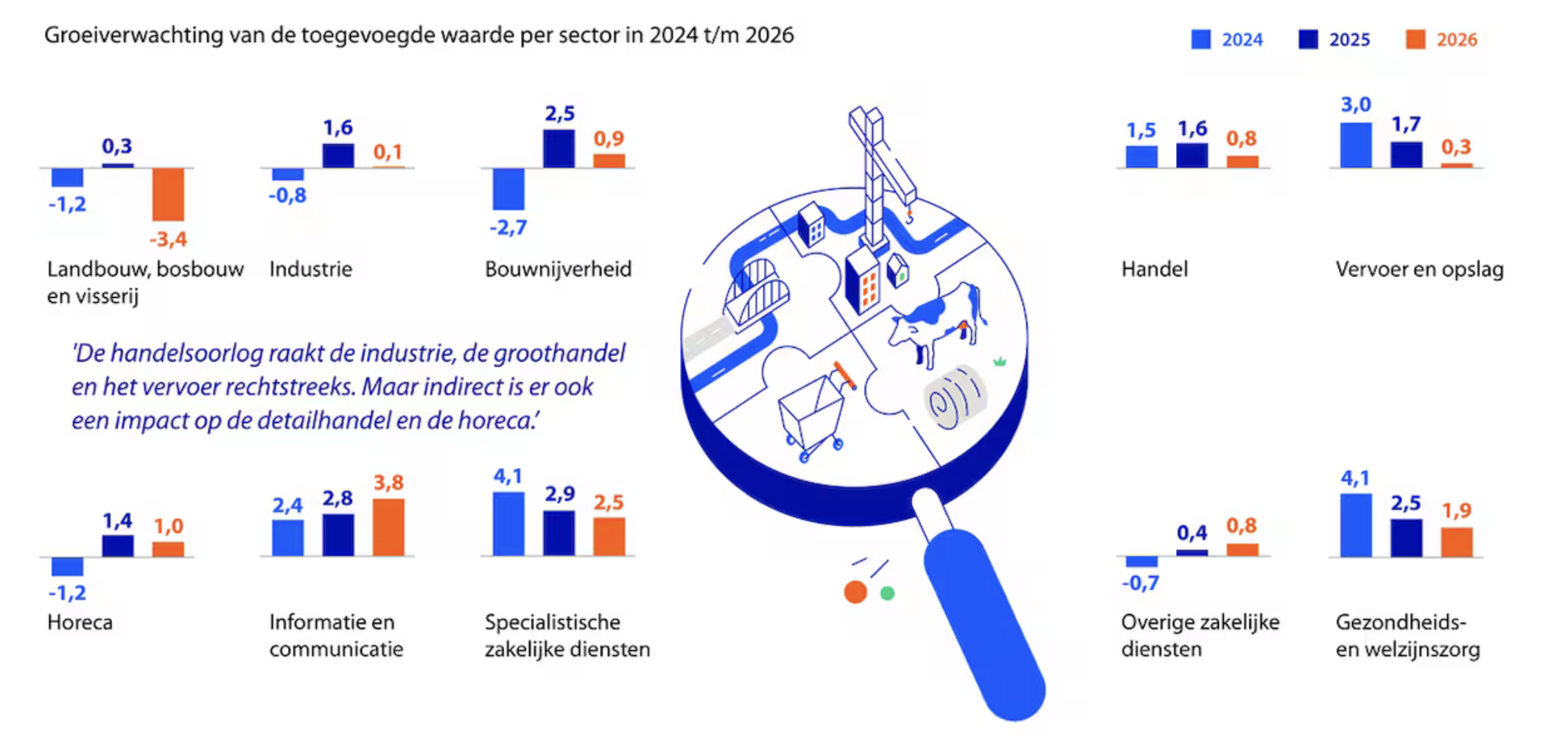 Scherm­afbeelding 2025-07-16 om 16.48.39