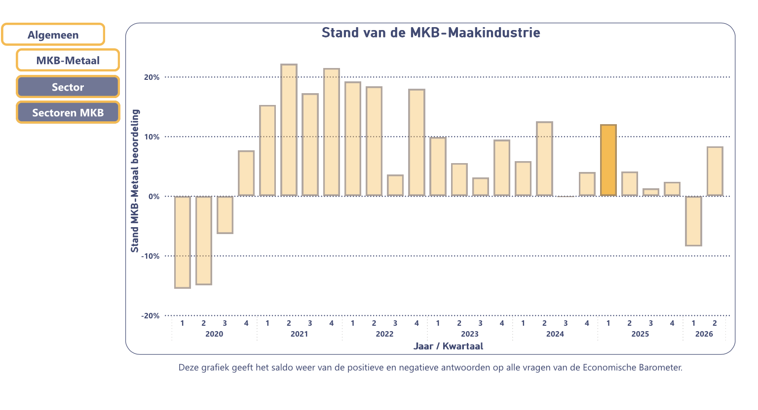 Scherm­afbeelding 2026-08-26 om 19.10.36